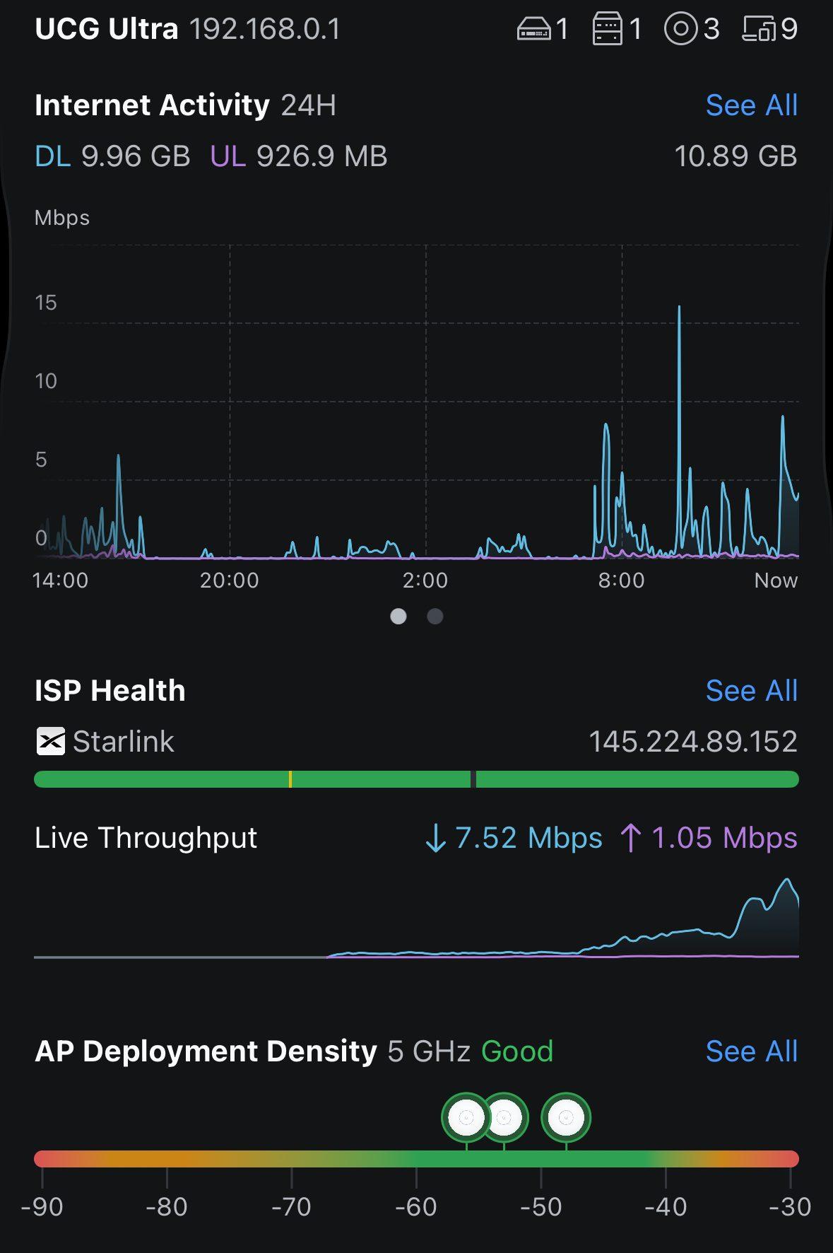UniFi Ongoing Support